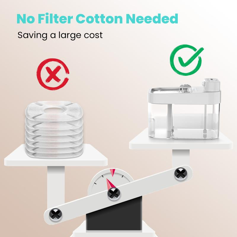 HAPAW 2025 Latest Cat Water Fountain with 2.4G Wi-Fi APP Control 5000Mah Battery Separated Clean & Waste Water No Filter Plug-In Automatic Dispenser